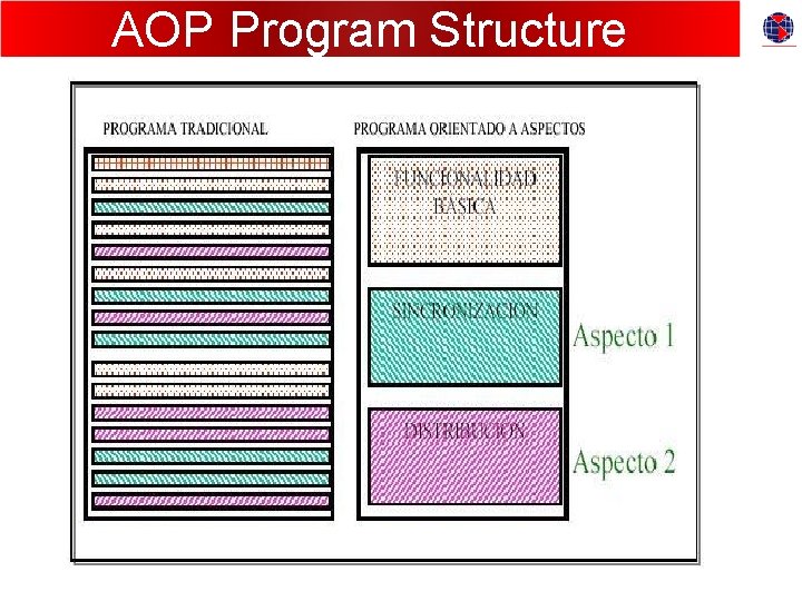 AOP Program Structure 