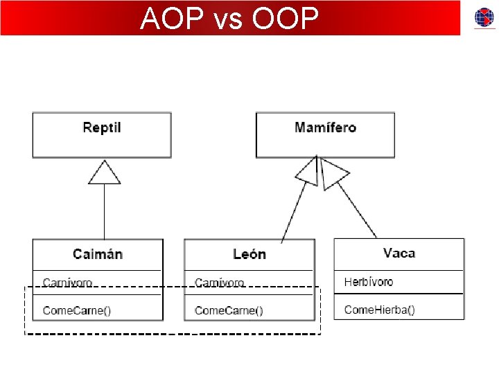AOP vs OOP 