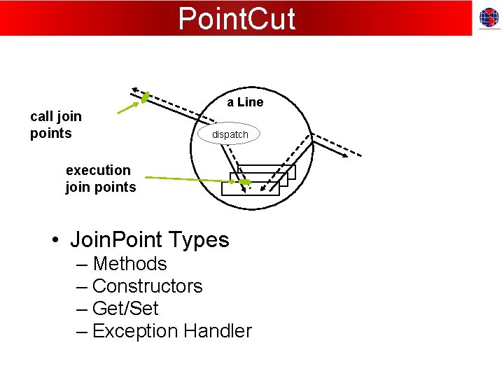 Point. Cut call join points a Line dispatch execution join points • Join. Point