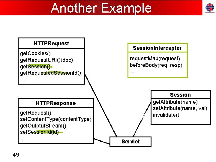 Another Example HTTPRequest get. Cookies() get. Request. URI()(doc) get. Session() get. Requested. Session. Id().