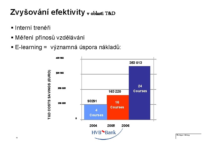 Zvyšování efektivity v oblasti T&D § Interní trenéři § Měření přínosů vzdělávání § E-learning