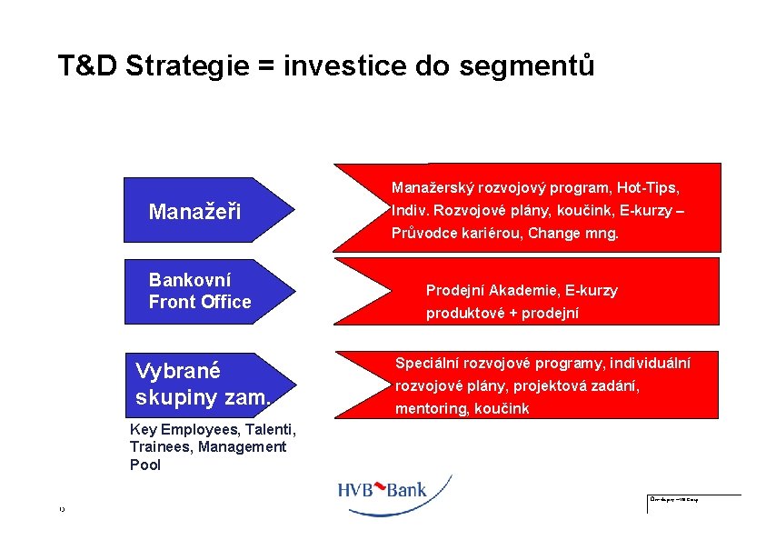 T&D Strategie = investice do segmentů Manažerský rozvojový program, Hot-Tips, Manažeři Indiv. Rozvojové plány,