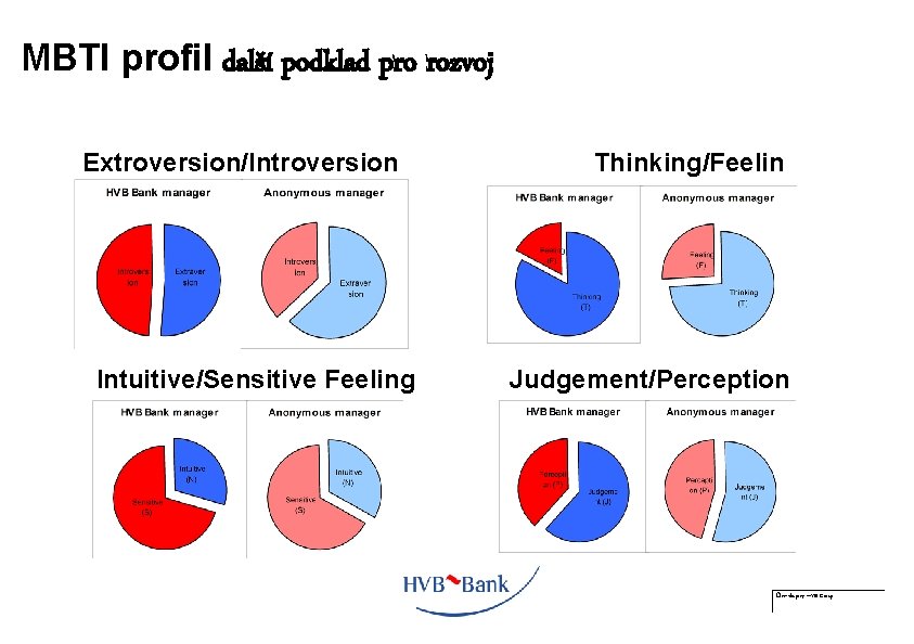 MBTI profil další podklad pro rozvoj Extroversion/Introversion g Intuitive/Sensitive Feeling Thinking/Feelin Judgement/Perception Člen skupiny