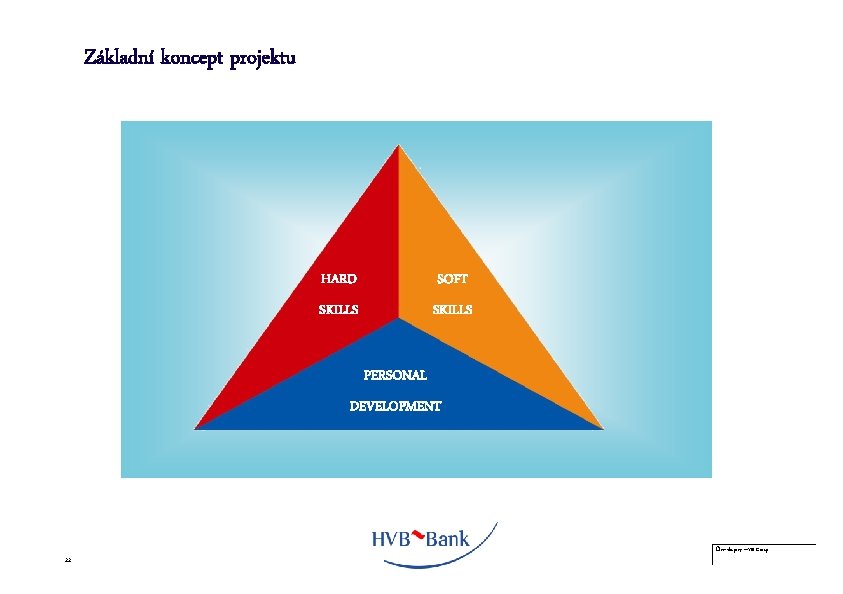 Základní koncept projektu HARD SOFT SKILLS PERSONAL DEVELOPMENT Člen skupiny HVB Group 22 