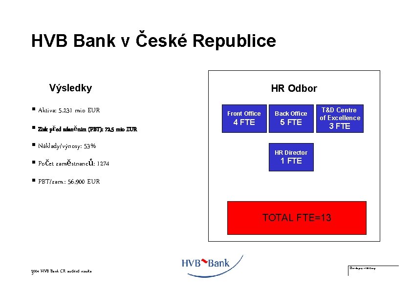 HVB Bank v České Republice Výsledky § Aktiva: 5, 231 mio EUR § Zisk