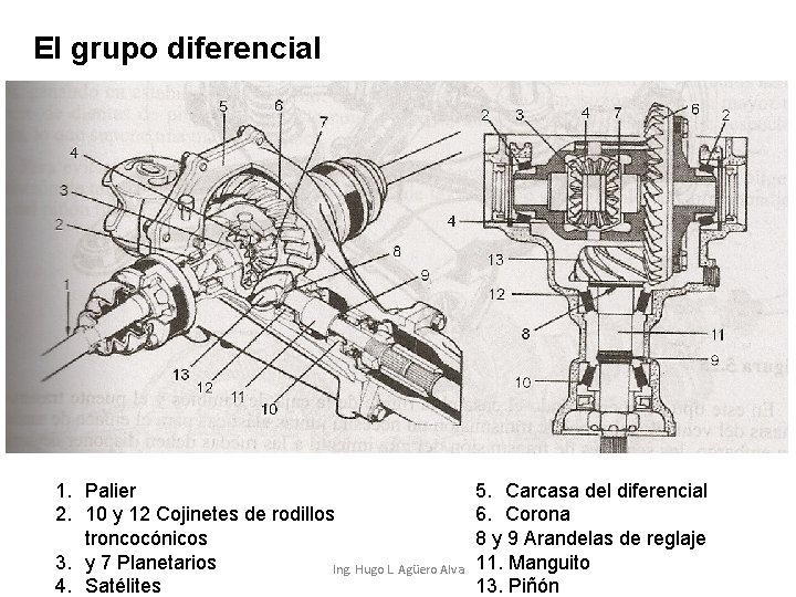 El grupo diferencial 1. Palier 2. 10 y 12 Cojinetes de rodillos troncocónicos 3.