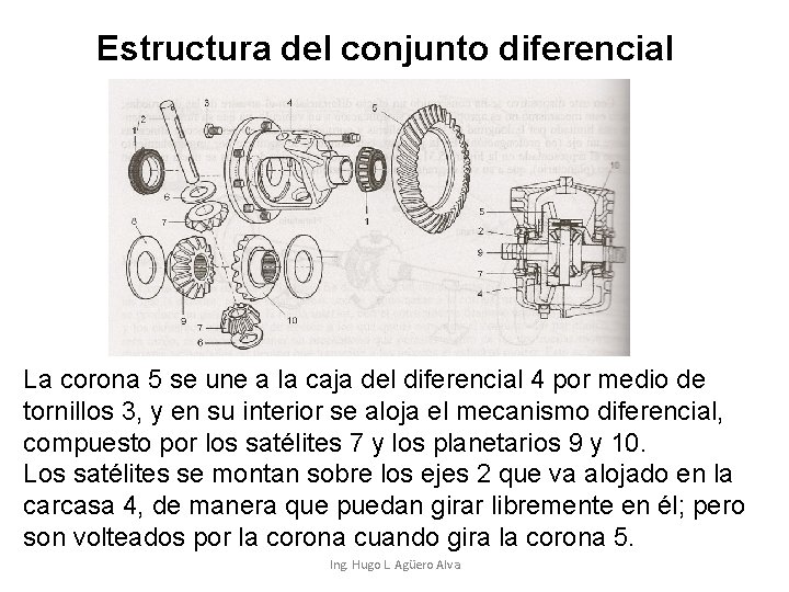 Estructura del conjunto diferencial La corona 5 se une a la caja del diferencial