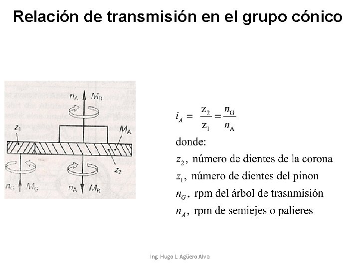 Relación de transmisión en el grupo cónico Ing. Hugo L. Agüero Alva 