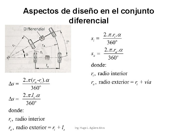 Aspectos de diseño en el conjunto diferencial Ing. Hugo L. Agüero Alva 