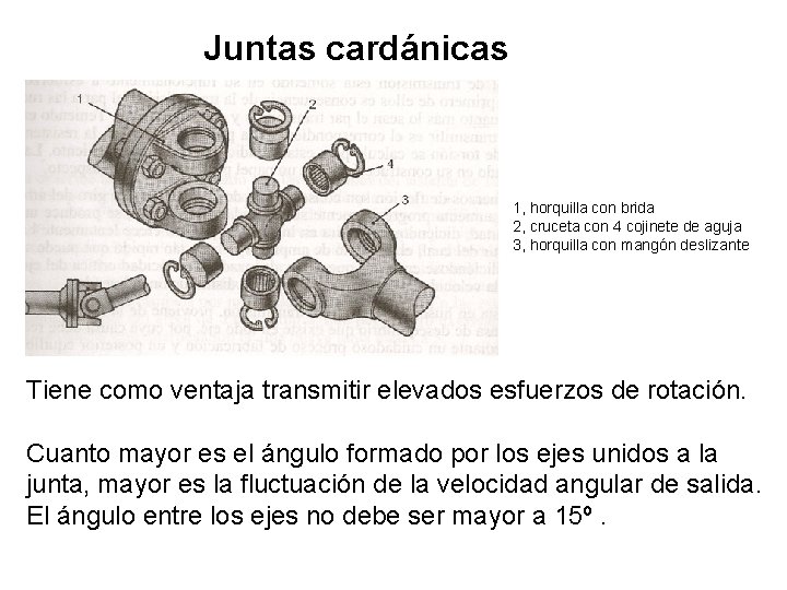 Juntas cardánicas 1, horquilla con brida 2, cruceta con 4 cojinete de aguja 3,