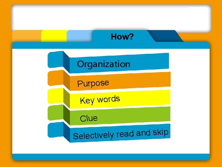 How? Organization Purpose Key words Clue ip k s d n a d a