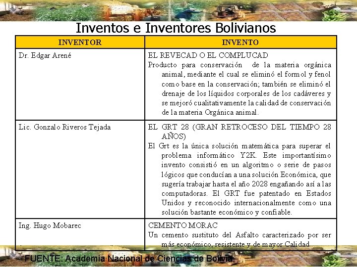 Inventos e Inventores Bolivianos INVENTOR INVENTO Dr. Edgar Arené EL REVECAD O EL COMPLUCAD