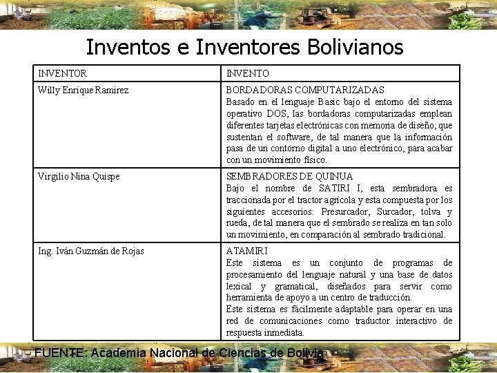 Inventos e Inventores Bolivianos INVENTOR INVENTO Willy Enrique Ramirez BORDADORAS COMPUTARIZADAS Basado en el