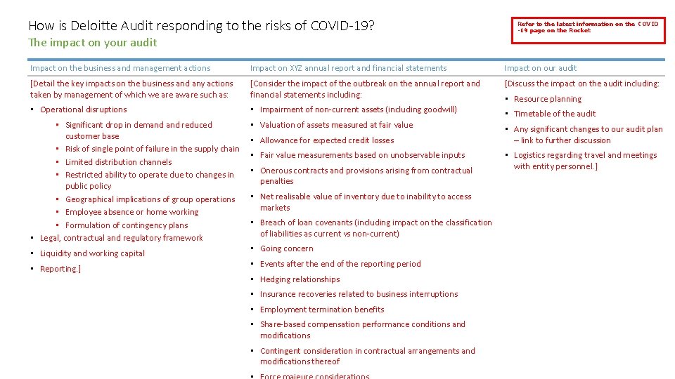 How is Deloitte Audit responding to the risks of COVID-19? Refer to the latest