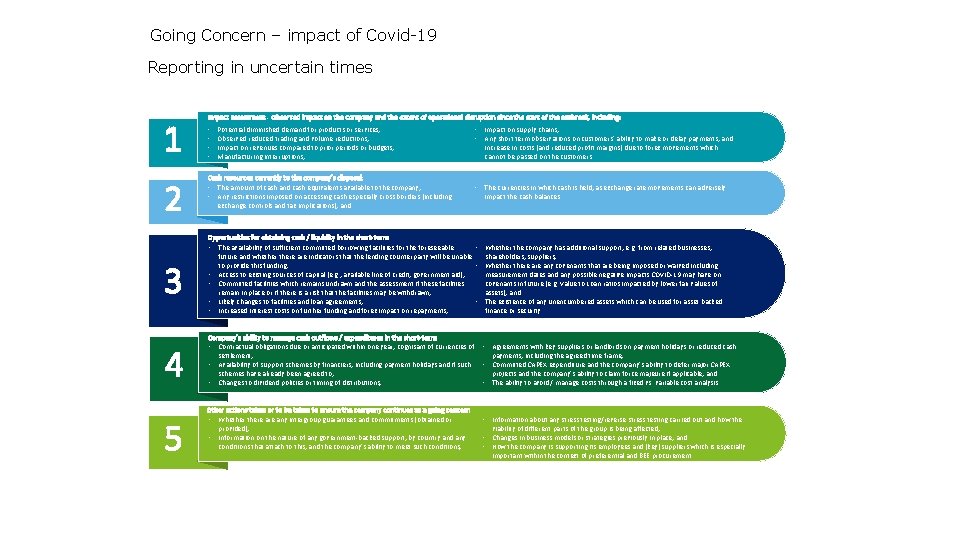 Going Concern – impact of Covid-19 Reporting in uncertain times 1 2 3 4