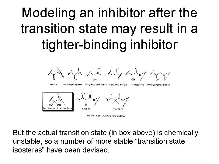 Modeling an inhibitor after the transition state may result in a tighter-binding inhibitor But