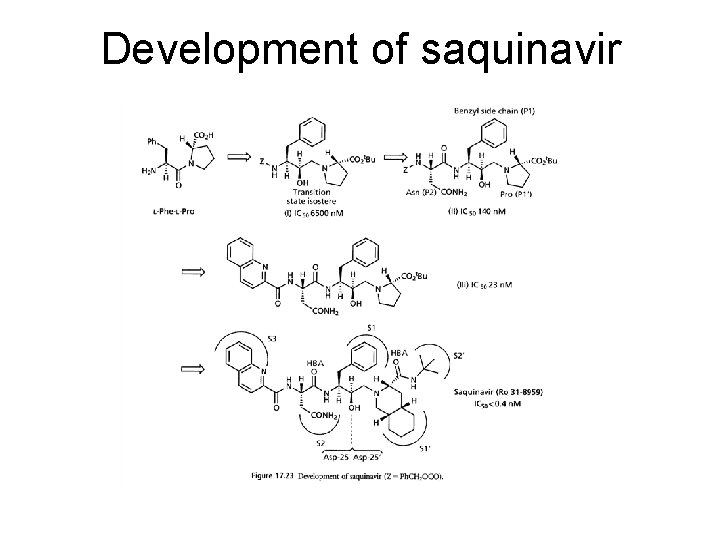 Development of saquinavir 