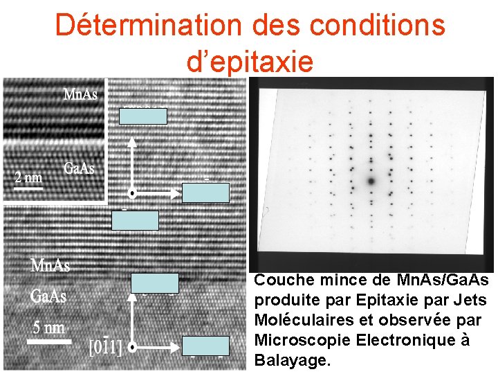 Détermination des conditions d’epitaxie Couche mince de Mn. As/Ga. As produite par Epitaxie par