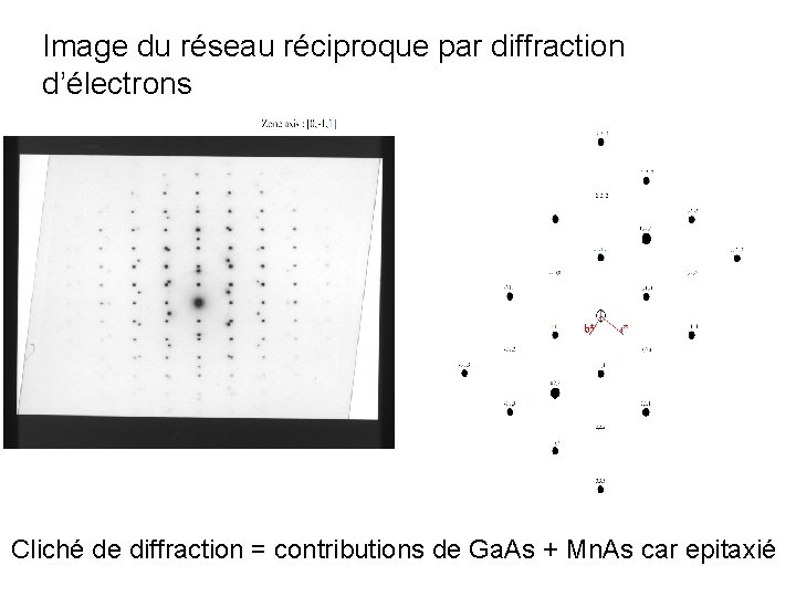 Image du réseau réciproque par diffraction d’électrons Cliché de diffraction = contributions de Ga.