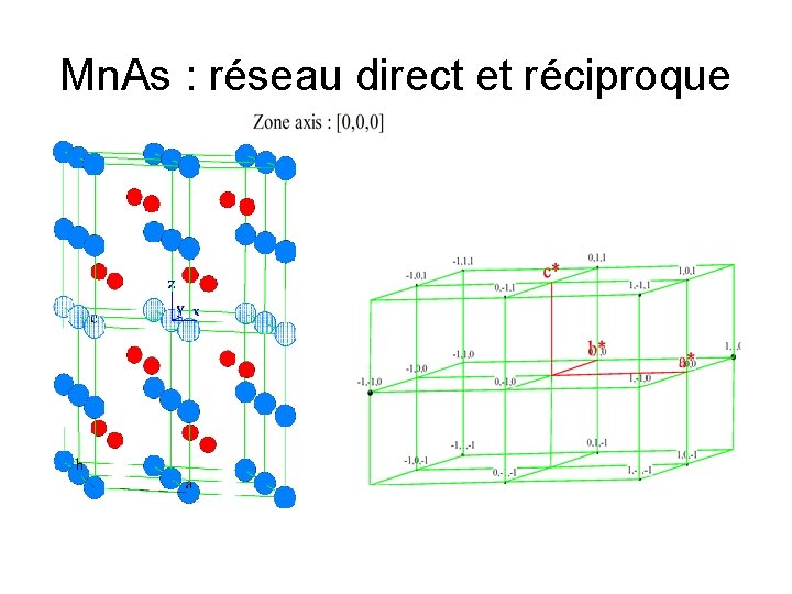 Mn. As : réseau direct et réciproque 