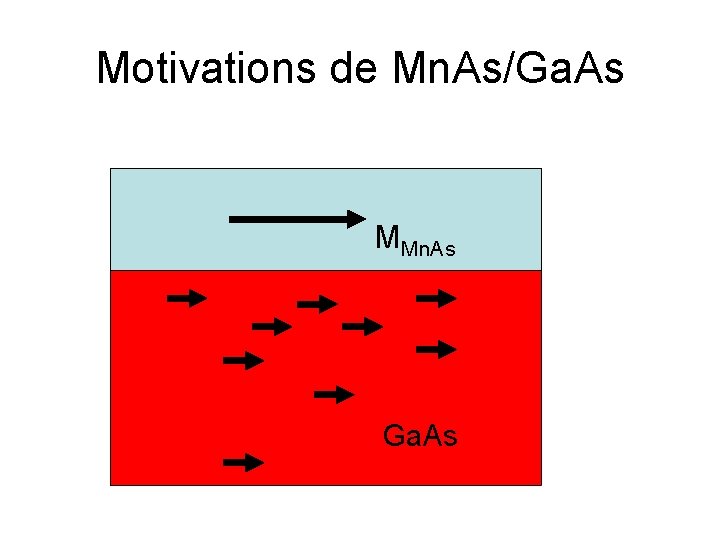 Motivations de Mn. As/Ga. As MMn. As Ga. As 