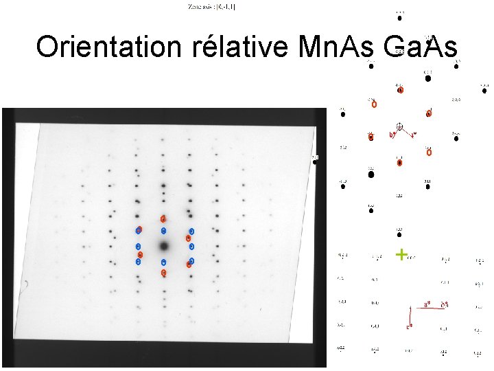 Orientation rélative Mn. As Ga. As 0 0 00 0 0 00 + 0