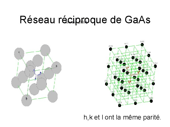 Réseau réciproque de Ga. As h, k et l ont la même parité. 