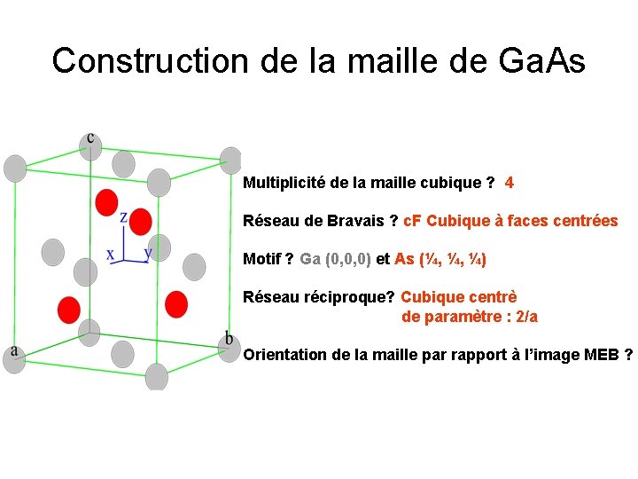 Construction de la maille de Ga. As Multiplicité de la maille cubique ? 4