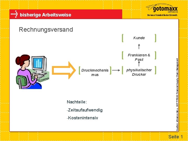 bisherige Arbeitsweise Rechnungsversand Frankieren & Post Druckmechanis mus Nachteile: -Zeitaufaufwendig -Kostenintensiv physikalischer Drucker Quellen: