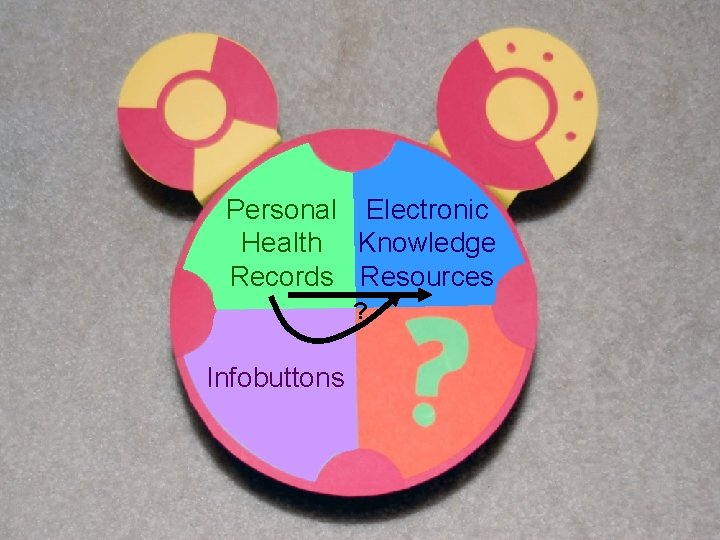 Personal Electronic Health Knowledge Records Resources ? Infobuttons 