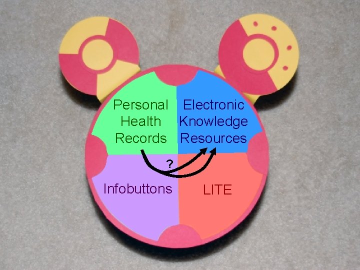 Personal Electronic Health Knowledge Records Resources ? Infobuttons LITE 