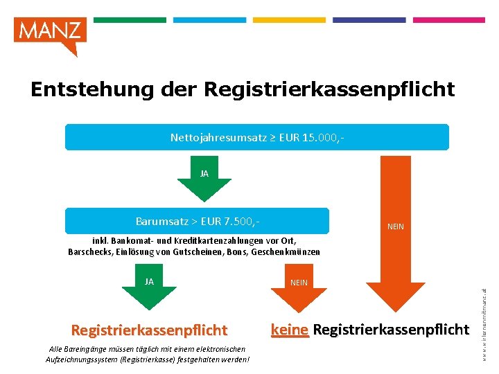 Entstehung der Registrierkassenpflicht Nettojahresumsatz ≥ EUR 15. 000, JA Barumsatz > EUR 7. 500,