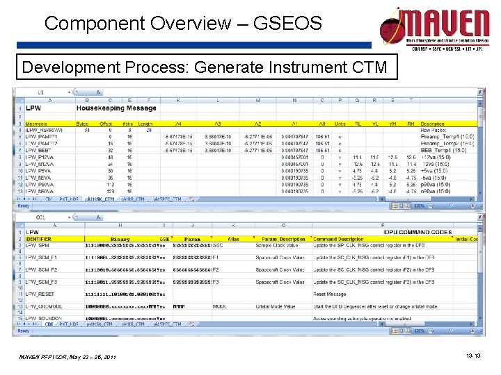 Component Overview – GSEOS Development Process: Generate Instrument CTM MAVEN PFP ICDR, May 23