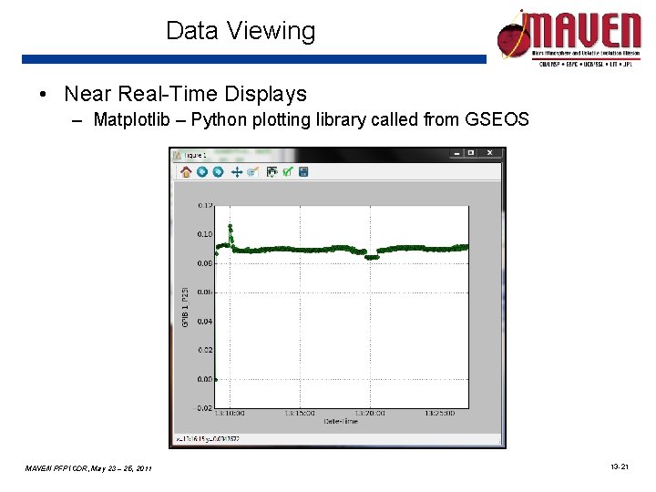 Data Viewing • Near Real-Time Displays – Matplotlib – Python plotting library called from