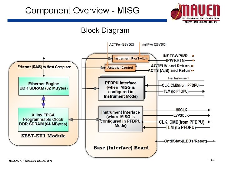 Component Overview - MISG Block Diagram MAVEN PFP ICDR, May 23 – 25, 2011