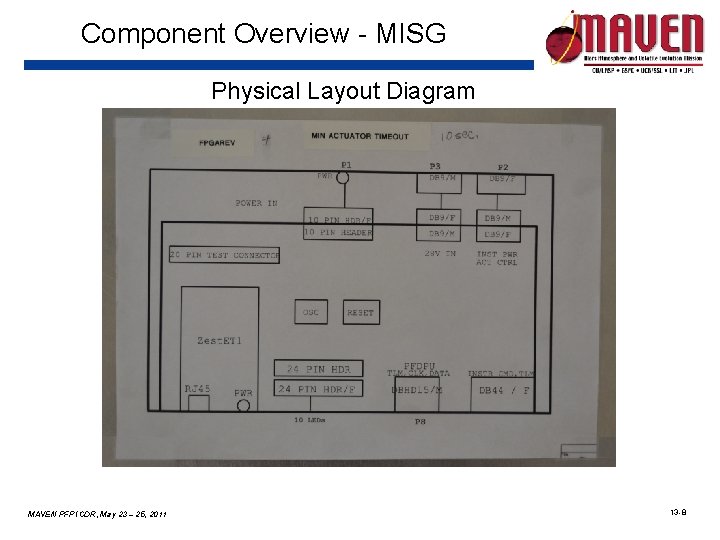 Component Overview - MISG Physical Layout Diagram MAVEN PFP ICDR, May 23 – 25,