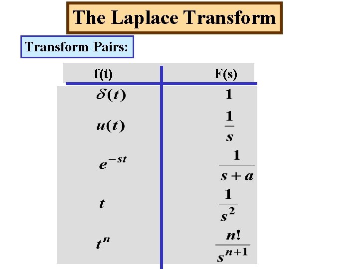 The Laplace Transform Pairs: f(t) F(s) 