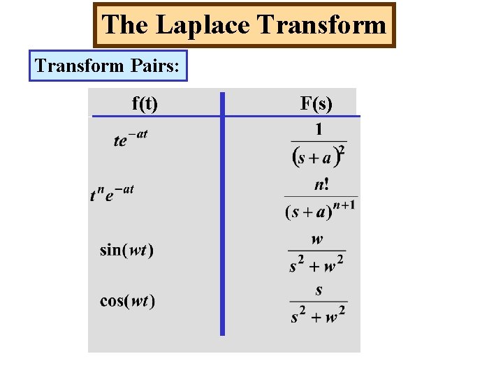 The Laplace Transform Pairs: f(t) F(s) 