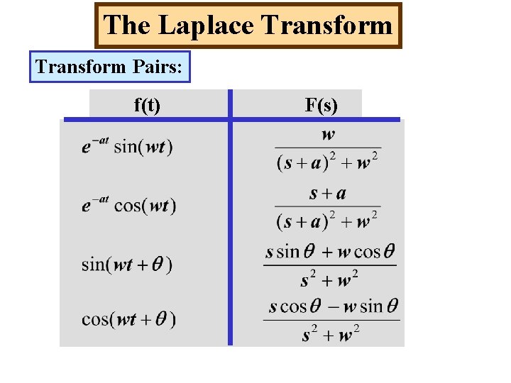 The Laplace Transform Pairs: f(t) F(s) 