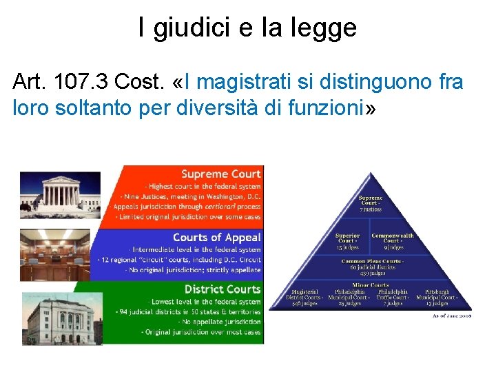 I giudici e la legge Art. 107. 3 Cost. «I magistrati si distinguono fra