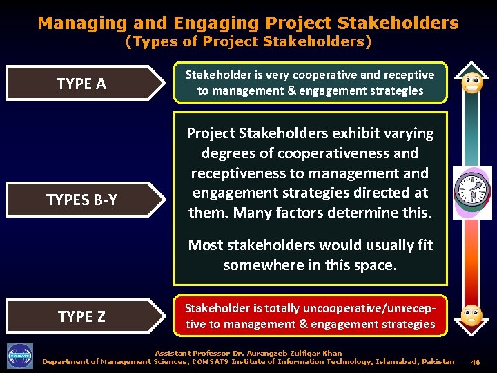 Managing and Engaging Project Stakeholders (Types of Project Stakeholders) TYPE A TYPES B-Y Stakeholder