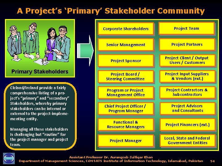 A Project’s ‘Primary’ Stakeholder Community Primary Stakeholders Cleland/Ireland provide a fairly comprehensive listing of