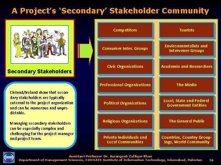 A Project’s ‘Secondary’ Stakeholder Community Secondary Stakeholders Cleland/Ireland show that secondary stakeholders are typically