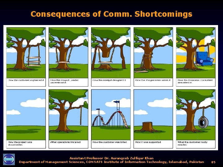 Consequences of Comm. Shortcomings Assistant Professor Dr. Aurangzeb Zulfiqar Khan Department of Management Sciences,