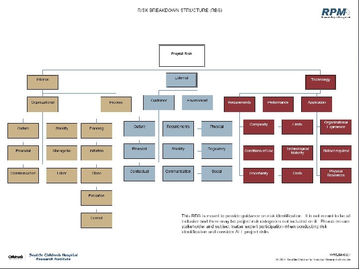 The Centrality of Stakeholders on Projects (Stakeholders and Project Risk) Assistant Professor Dr. Aurangzeb