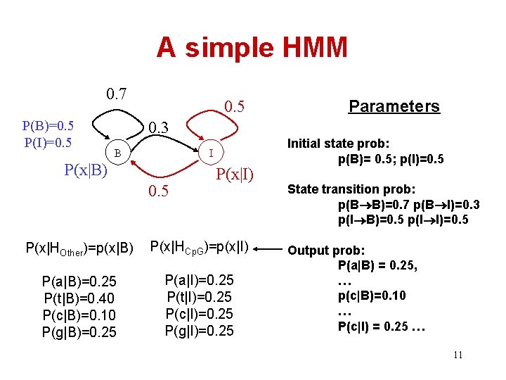 A simple HMM 0. 7 P(B)=0. 5 P(I)=0. 5 Parameters 0. 3 B I