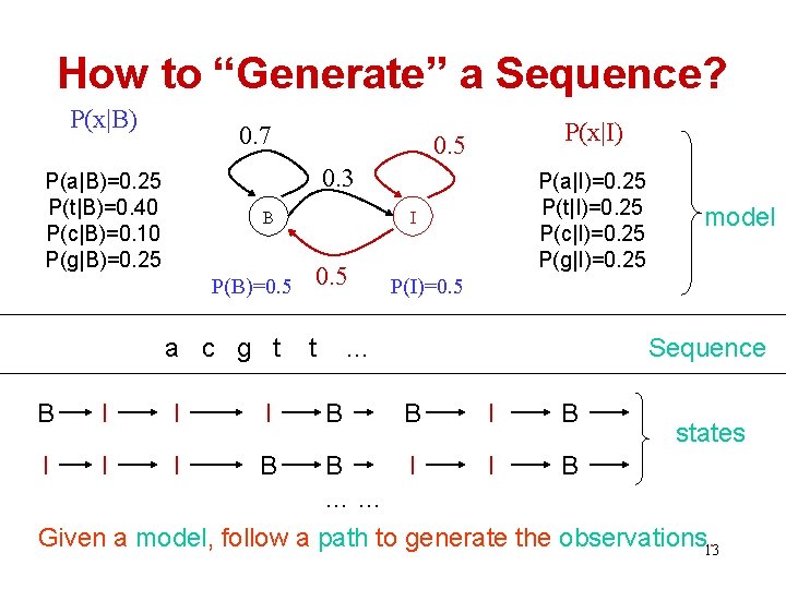 How to “Generate” a Sequence? P(x|B) 0. 7 P(x|I) 0. 5 0. 3 P(a|B)=0.