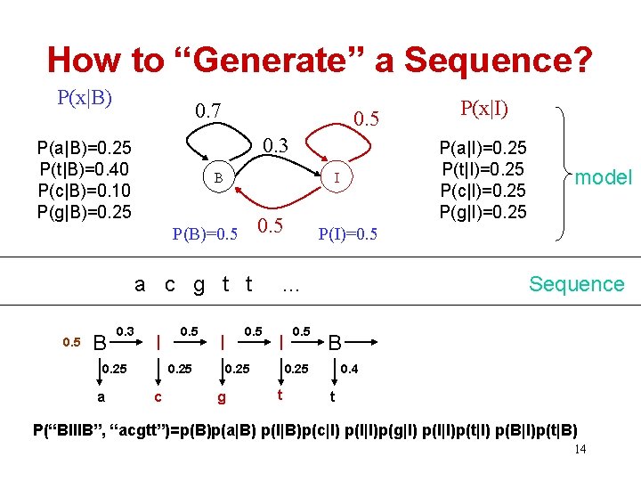 How to “Generate” a Sequence? P(x|B) 0. 7 0. 5 0. 3 P(a|B)=0. 25