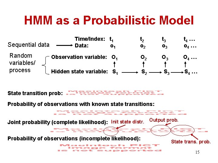 HMM as a Probabilistic Model Time/Index: t 1 Data: o 1 t 2 o