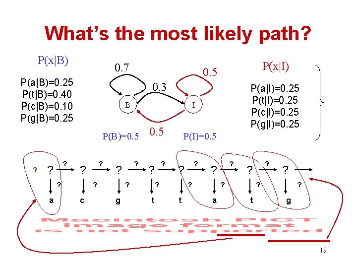 What’s the most likely path? P(x|B) 0. 7 P(a|B)=0. 25 P(t|B)=0. 40 P(c|B)=0. 10